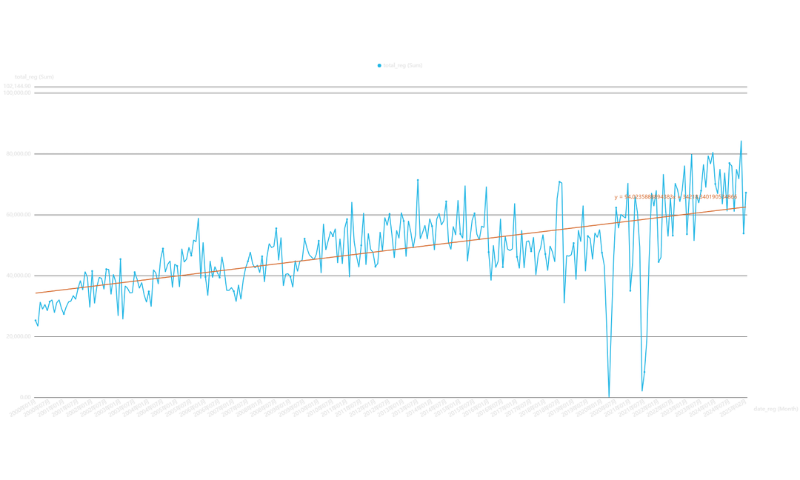 25 Years of Vehicle Intelligence